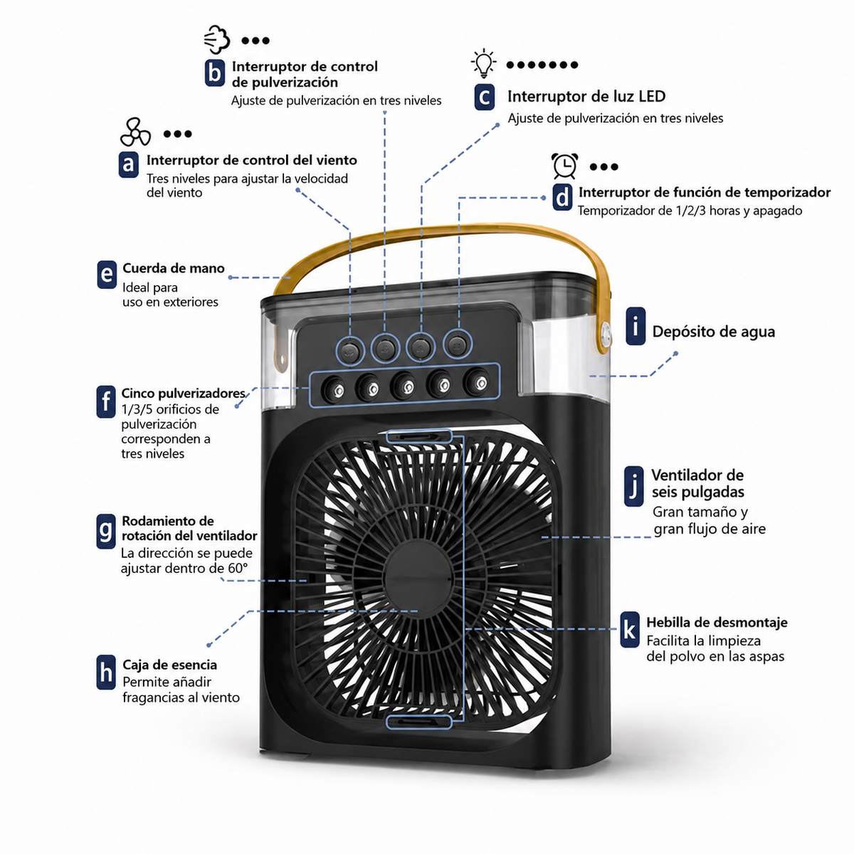 Ventilador portátil humidificador refrescante